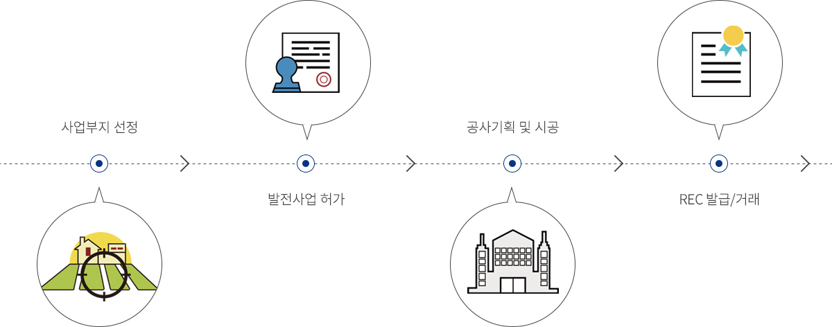 상업용 태양광발전소란?