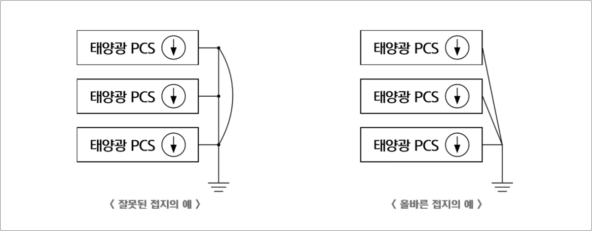 PCS 개별 접지 적용