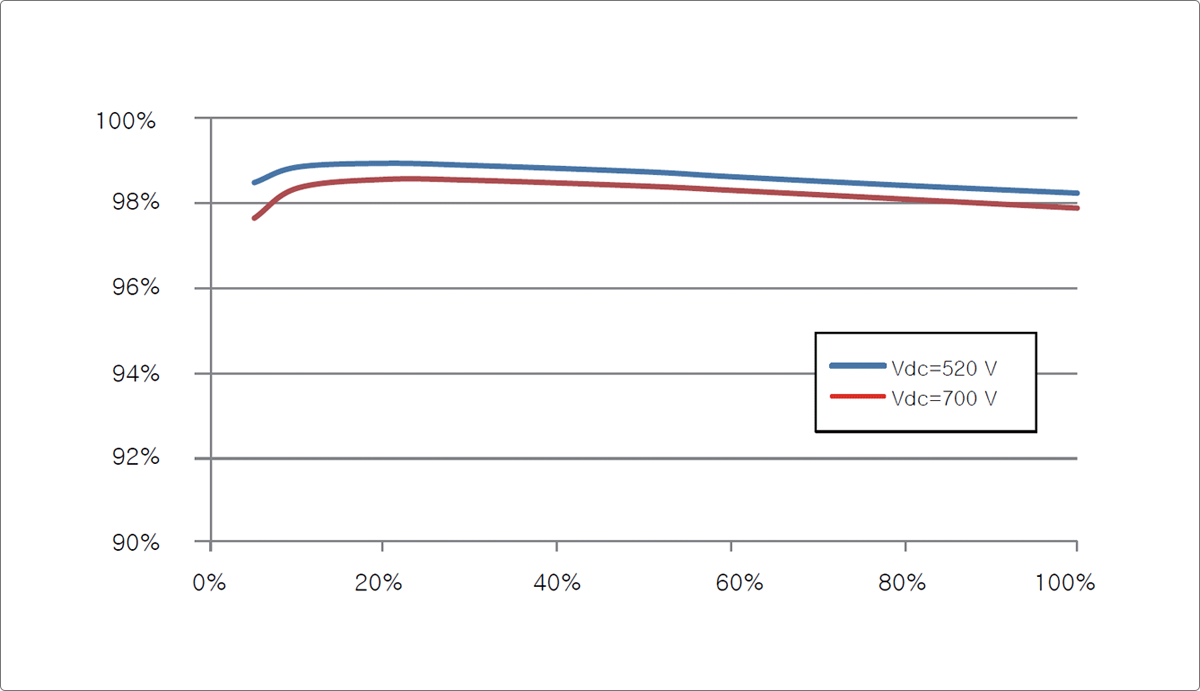 Efficiency Curve