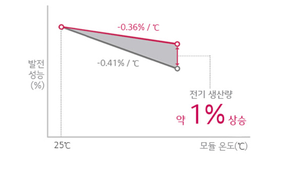 국내 직접 생산