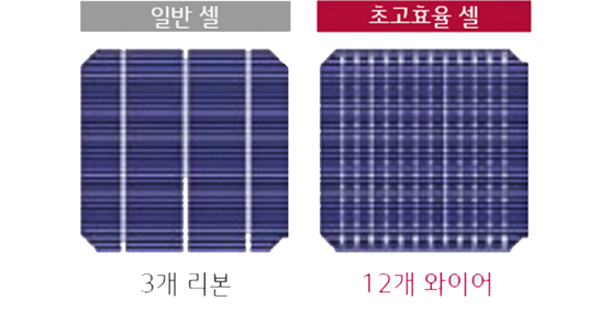 멀티 와이어 버스바 적용